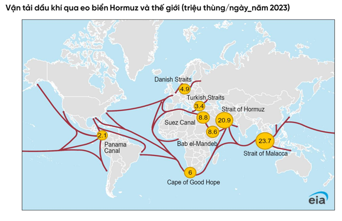Xung đột Iran-Israel bùng nổ: Nhận diện cổ phiếu dầu khí sẽ bứt phá trong quý III/2025