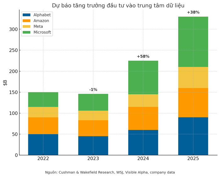 Việt Nam lọt Top 10 trung tâm dữ liệu mới nổi
