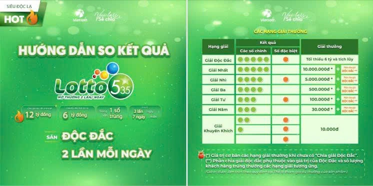 Vietlott thông báo nóng về một sản phẩm xổ số, cơ chế chia giải độc đắc chưa từng có tại Việt Nam
