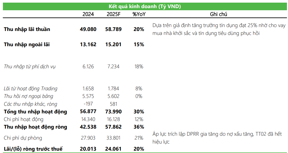 Cổ phiếu đáng chú ý 19/6: VRE, STB, HSG
