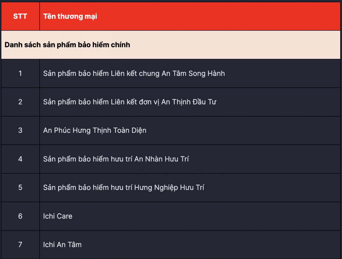 Chỉ còn hơn 10 ngày, người dân đang sử dụng sản phẩm của Dai-ichi Life Việt Nam đặc biệt chú ý