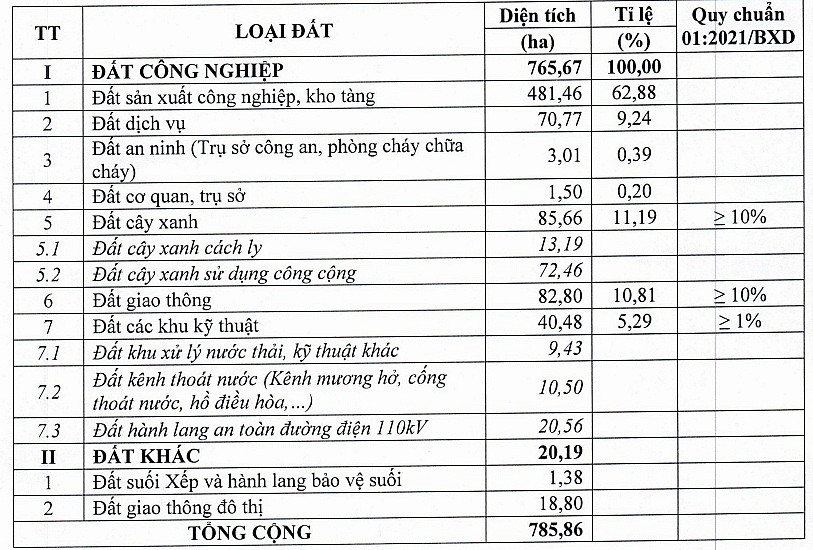 THACO sắp khởi công dự án 2,9 tỷ USD, chuẩn bị cho 'trận đánh' đường sắt tốc độ cao Bắc – Nam