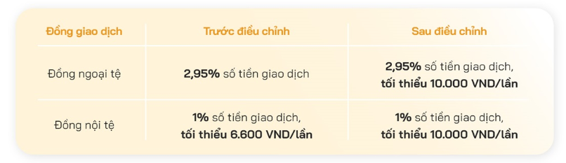 OCB phát thông báo quan trọng tới khách hàng