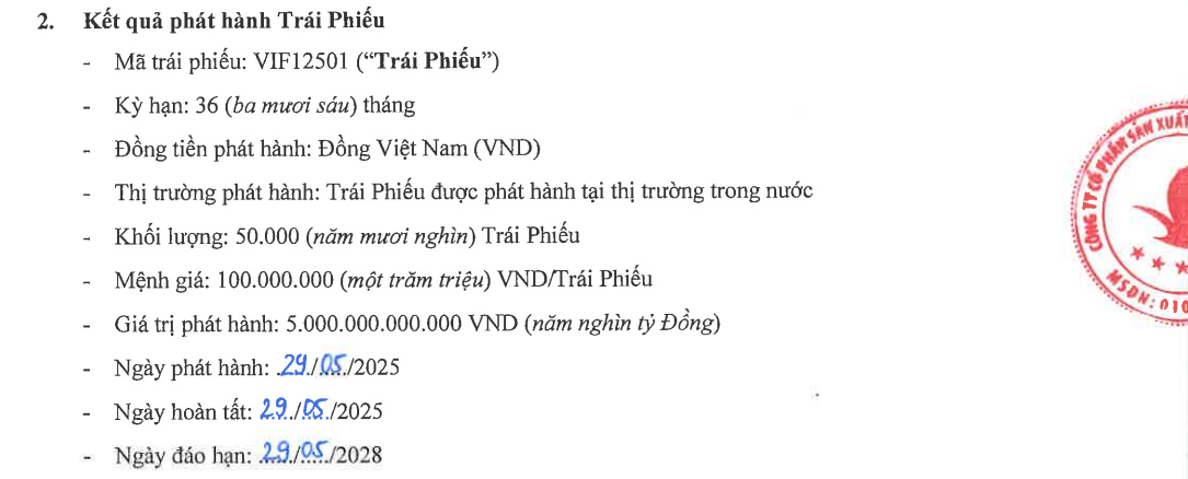 Được Vingroup (VIC) bảo lãnh, VinFast huy động thành công 5.000 tỷ đồng trái phiếu