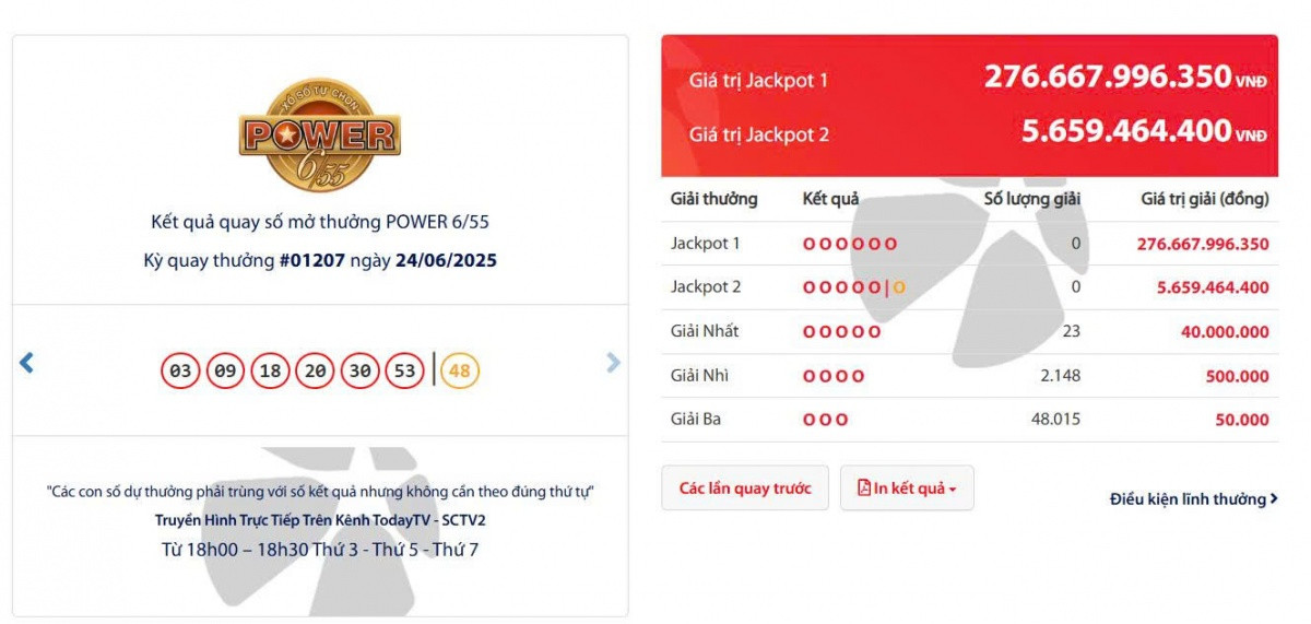 Cơn sốt săn vé Vietlott nóng chưa từng có: Hơn 376 tỷ đồng giải độc đắc chờ chủ nhân
