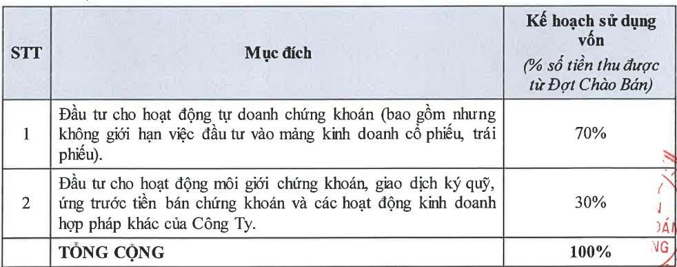 TCBS trình cổ đông phương án IPO