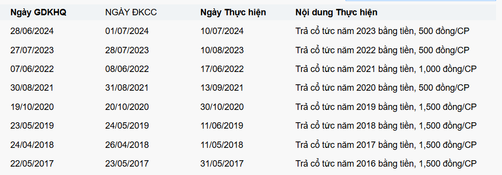 Thế giới Di động (MWG) sắp chi gần 1.500 tỷ đồng trả cổ tức