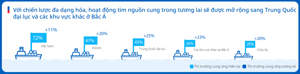 Đếm ngược 90 ngày hoãn thuế: 4 chiến lược trụ cột giúp doanh nghiệp Việt vượt bão thuế quan