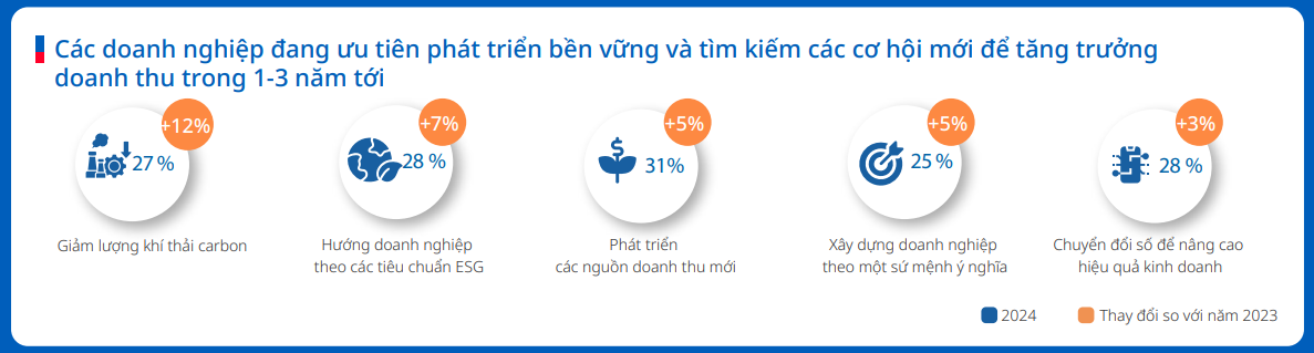 Đếm ngược 90 ngày hoãn thuế: 4 chiến lược trụ cột giúp doanh nghiệp Việt vượt bão thuế quan