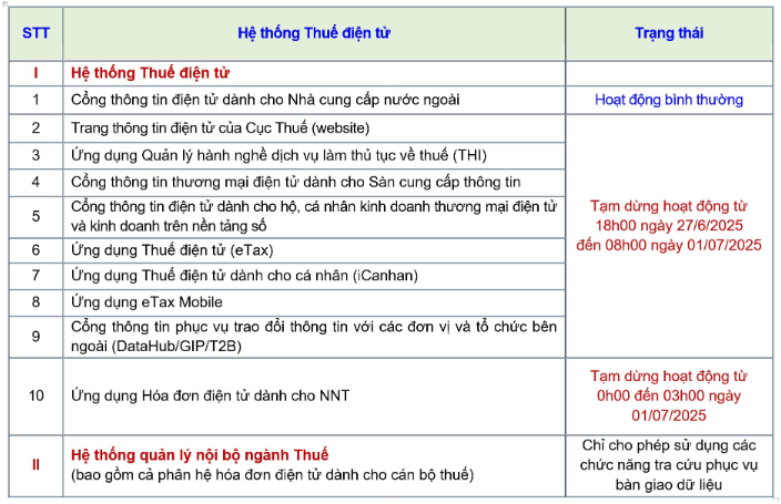 18h00 hôm nay, Cục Thuế tạm dừng hệ thống thuế điện tử