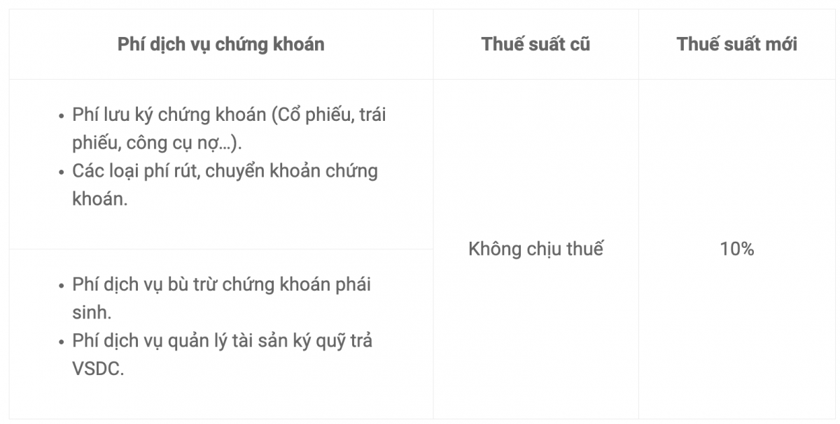 Chưa đầy 2 ngày nữa, một công ty chứng khoán chính thức đóng hàng loạt tài khoản tại ACB, Sacombank…