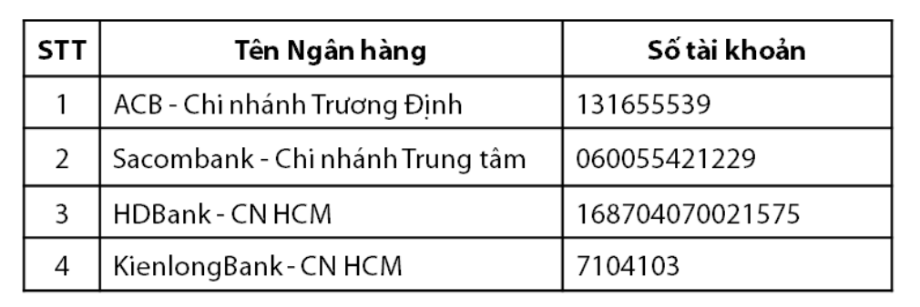 Chưa đầy 2 ngày nữa, một công ty chứng khoán chính thức đóng hàng loạt tài khoản tại ACB, Sacombank…