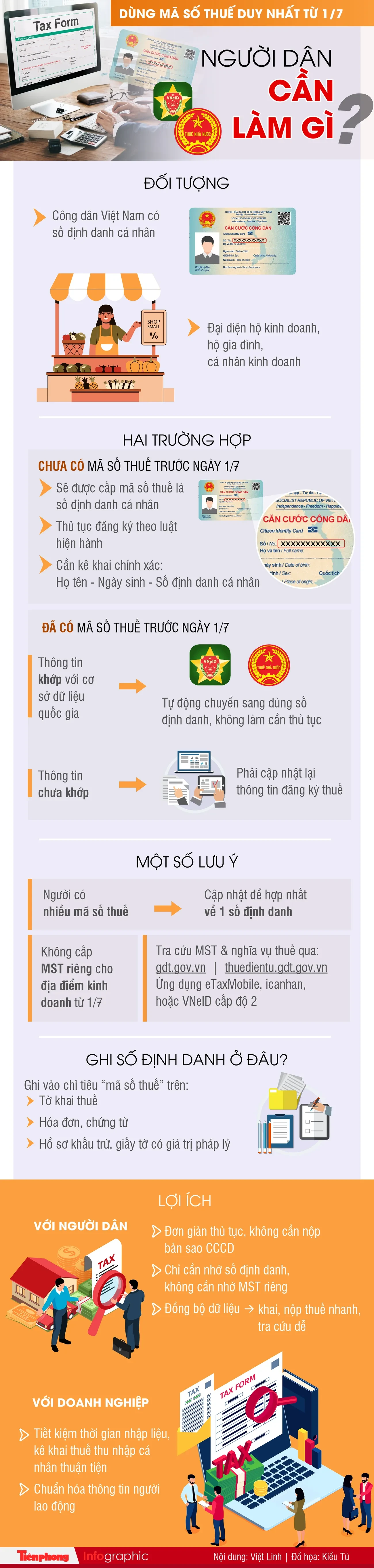 Định danh cá nhân thay thế mã số thuế từ 1/7 ra sao? ảnh 1