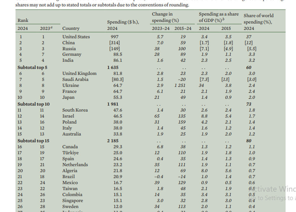 NATOchitieuquocphong2024 SIPRI.jpg
