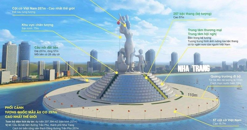 Việt Nam có thể có Tượng Quốc Mẫu Âu Cơ hơn 40.000 tỷ đồng, lập kỷ lục cao nhất thế giới trên biển - ảnh 1