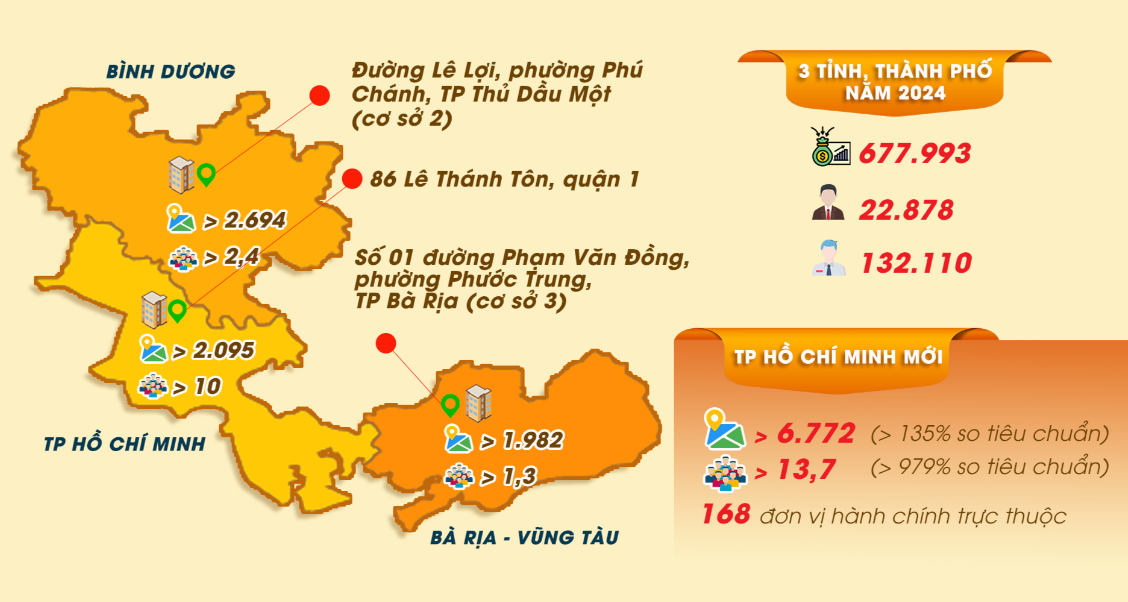 Còn 2 ngày nữa, siêu TP. HCM chính thức tiếp nhận 'quả đấm thép' gần 3 tỷ USD trên sàn HoSE
