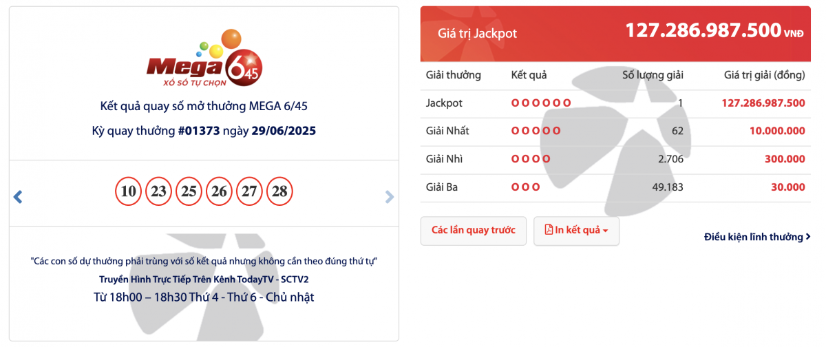 Giải độc đắc hơn 127 tỷ đồng của Vietlott chính thức tìm thấy chủ nhân