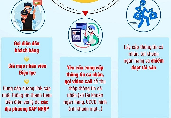 EVN phát cảnh báo khẩn đến người dân nguy cơ có thể mất tiền oan