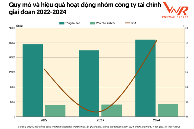 Top 5 công ty uy tín ngành Tài chính năm 2025
