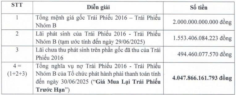 Bầu Đức quyết định mua lại hơn 4.000 tỷ đồng trái phiếu trước hạn, HAGL hết thời 'nợ như chúa chổm'