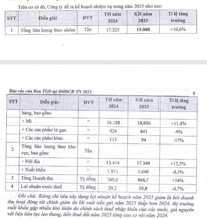 Từ đỉnh cao 20% thị phần xuống còn 2%, Miliket 'hai con tôm' sắp 'khai tử' sản phẩm gắn bó gần nửa thế kỷ