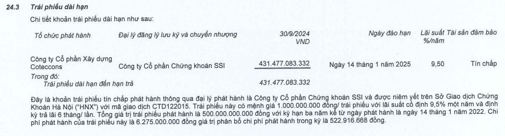 Vừa xóa hết nợ trái phiếu, Coteccons (CTD) lên kế hoạch huy động thêm 1.400 tỷ đồng