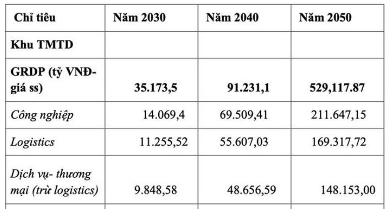 Việt Nam dự kiến sẽ có Khu thương mại tự do 16 tỷ USD gắn với trung tâm giao dịch vàng quốc tế- Ảnh 1.
