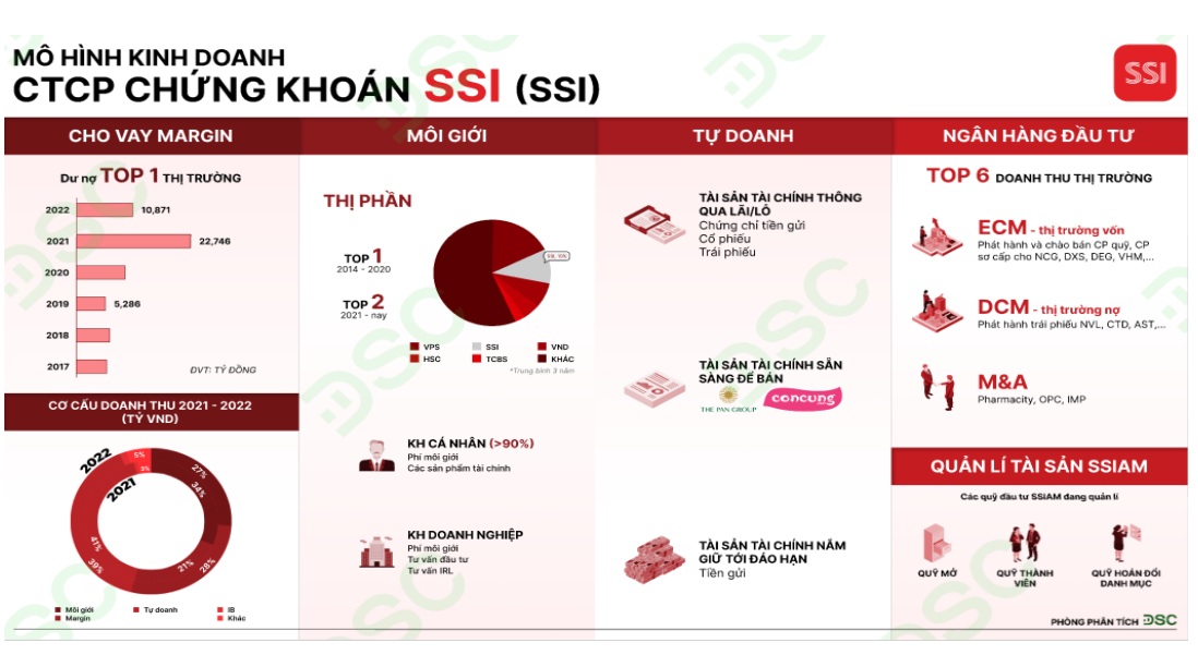 Cổ phiếu đáng chú ý ngày 3/7: SSI, GMD, CTR