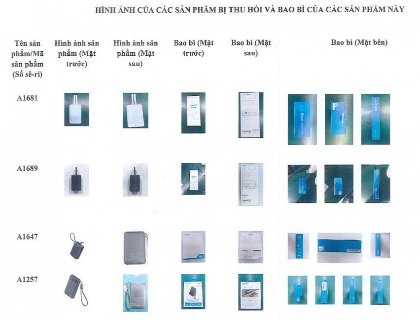 Gần 31.000 pin sạc dự phòng lỗi từ Trung Quốc đã được bán ra, Bộ Công Thương phát cảnh báo khẩn