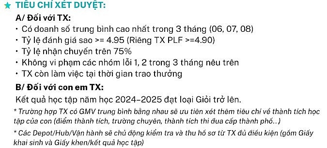 Xanh SM của tỷ phú Phạm Nhật Vượng công bố hình thức khen thưởng cho con em tài xế