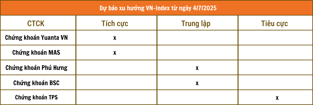 Lịch sự kiện và tin vắn chứng khoán ngày 4/7