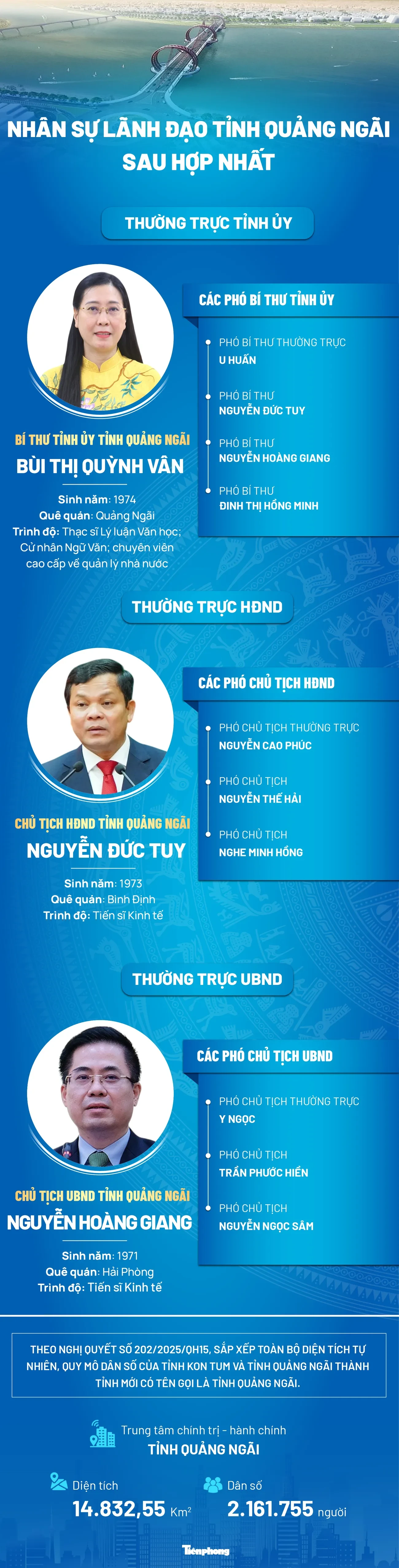 Nữ Bí thư Tỉnh ủy duy nhất trong 23 tỉnh, thành mới ảnh 1