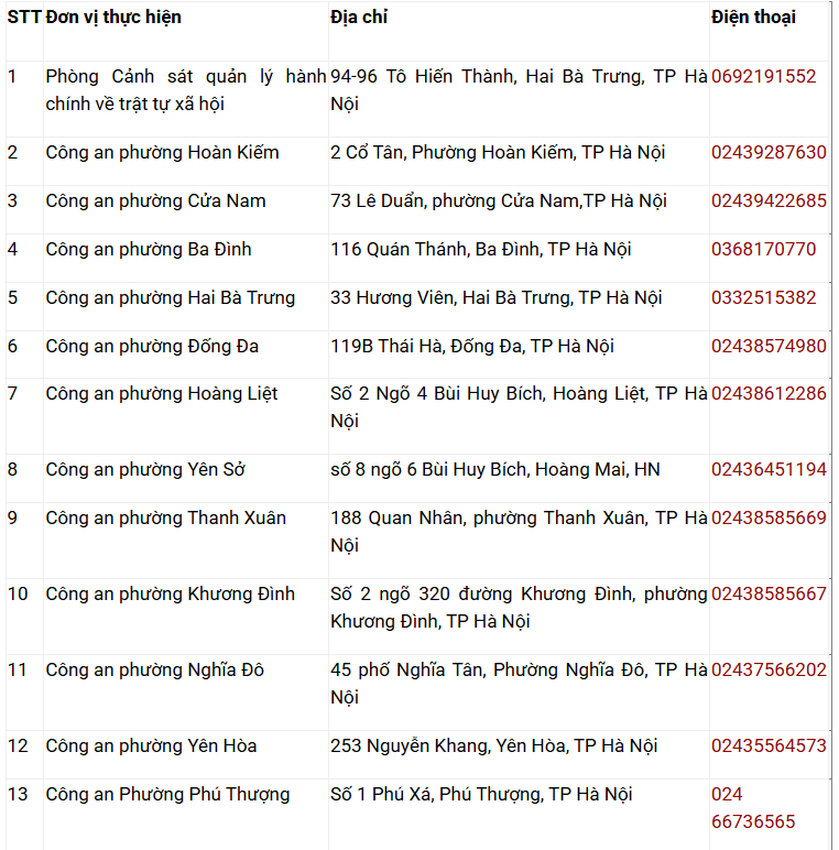 Chính thức công bố thông tin quan trọng liên quan đến căn cước công dân của toàn bộ người dân Hà Nội - ảnh 2