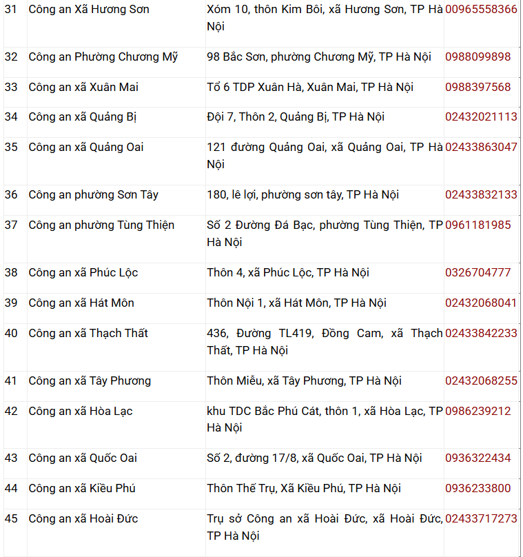 Chính thức công bố thông tin quan trọng liên quan đến căn cước công dân của toàn bộ người dân Hà Nội - ảnh 4