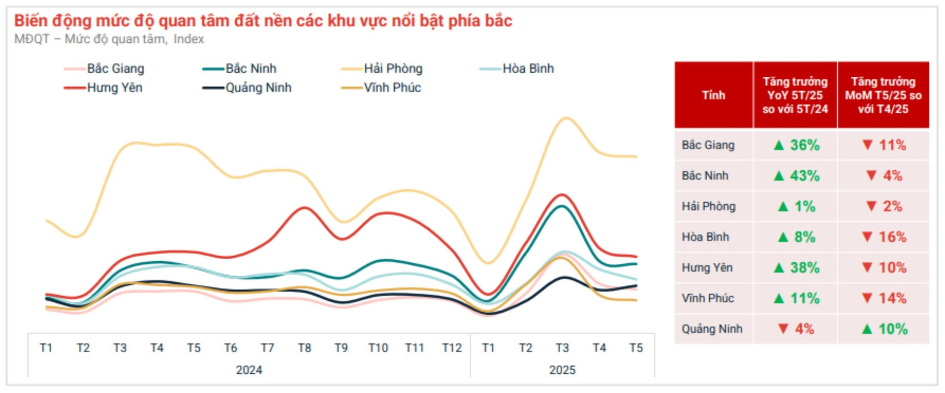 Chung cư 'sốt nóng', đất nền có dấu hiệu hạ nhiệt- Ảnh 3. Chung cư 'sốt nóng', đất nền có dấu hiệu hạ nhiệt- Ảnh 3.