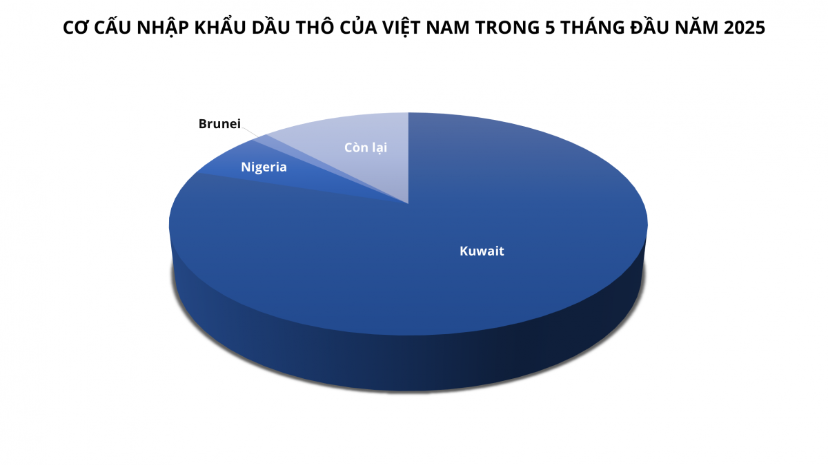 Ông lớn OPEC+ tiếp tục bơm dầu ra thị trường, Việt Nam bị ảnh hưởng gì?