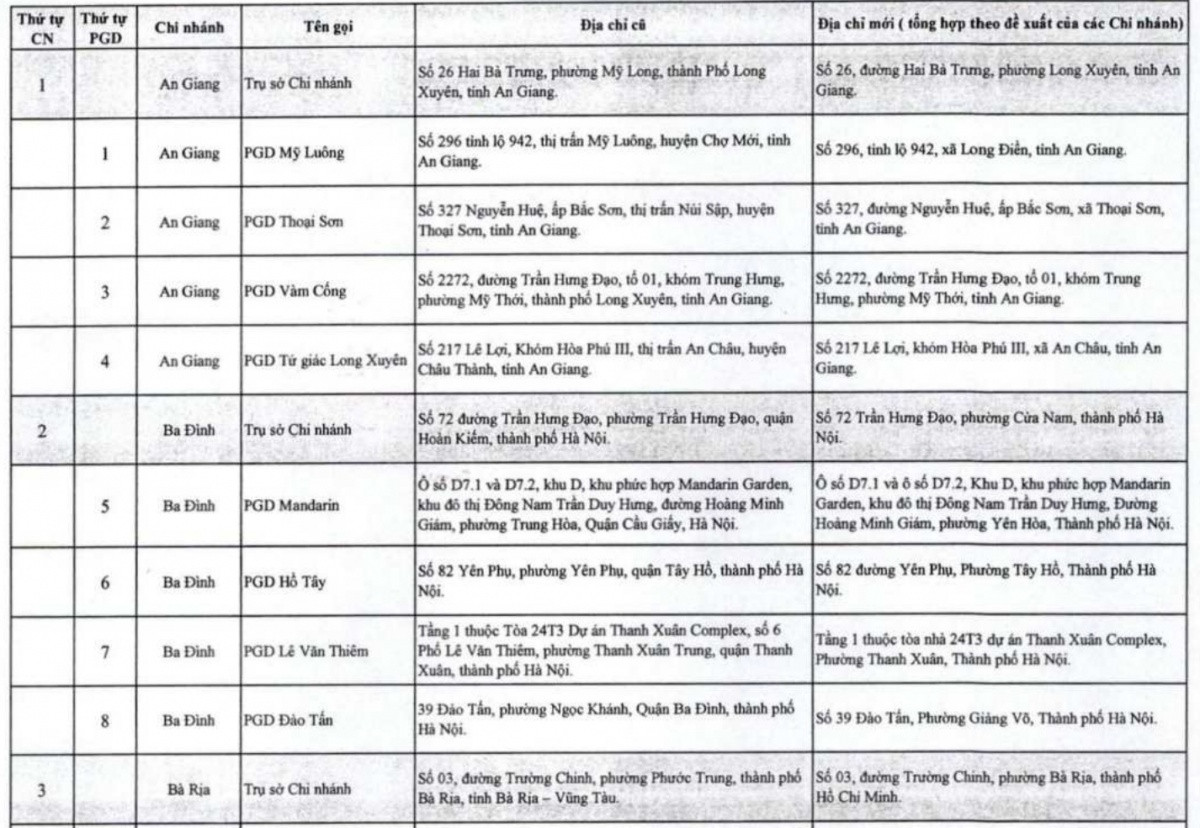 Vietcombank, VietinBank, BIDV, Agribank đồng loạt phát thông báo quan trọng liên quan đến sáp nhập tỉnh