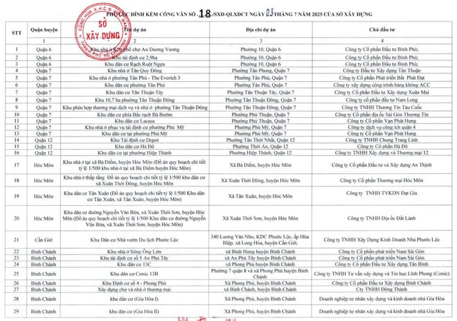 Chi tiết khu vực tại TP. HCM: Người dân xây nhà sẽ không cần xin phép- Ảnh 1. Chi tiết khu vực tại TP. HCM: Người dân xây nhà sẽ không cần xin phép- Ảnh 1.