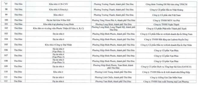 Chi tiết khu vực tại TP. HCM: Người dân xây nhà sẽ không cần xin phép- Ảnh 4. Chi tiết khu vực tại TP. HCM: Người dân xây nhà sẽ không cần xin phép- Ảnh 4.