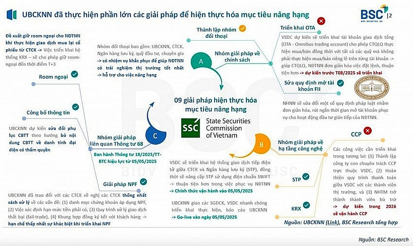 Thủ tướng ban hành công điện chỉ đạo đẩy nhanh nâng hạng thị trường chứng khoán Việt Nam