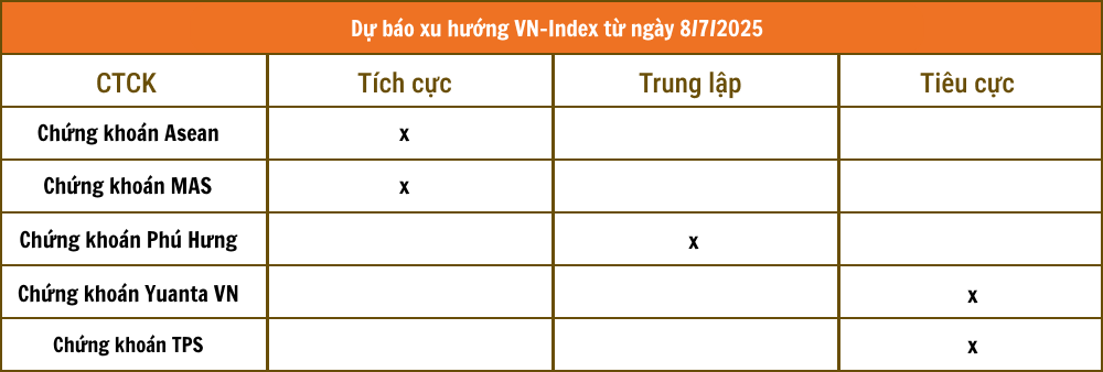 Lịch sự kiện và tin vắn chứng khoán ngày 8/7