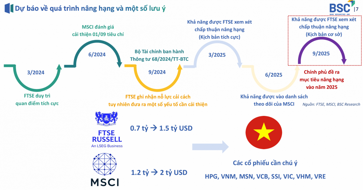9.600 tỷ đồng vốn ngoại vừa vào thị trường: Nhà đầu tư nước ngoài đọc được gì từ tương lai TTCK Việt Nam