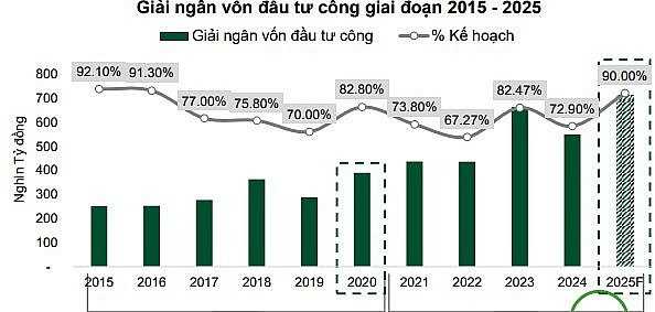 VN-Index có thể chạm mốc 1.660 điểm trong năm 2025, chuyên gia chỉ điểm 4 ngành dẫn dắt cơ hội sinh lời