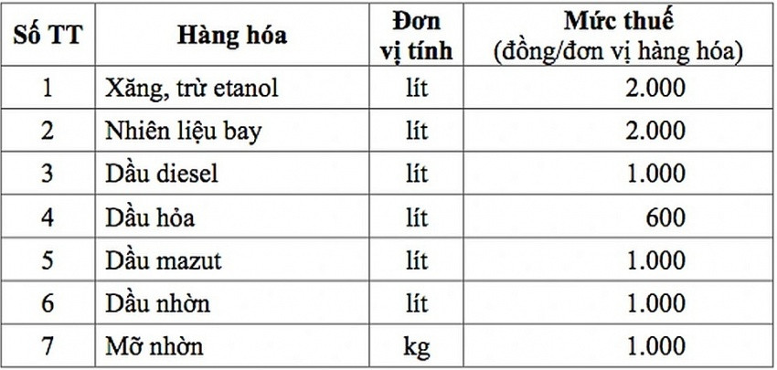 Bộ Tài chính đề xuất quyết định quan trọng với giá xăng dầu, tác động tới hơn 5.500 cửa hàng của Petrolimex