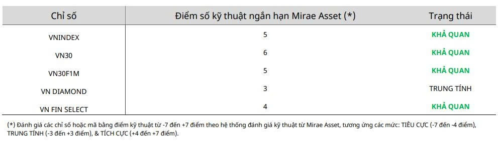 Nhận định chứng khoán 14 - 18/7: VN-Index hướng lên 1.480 - 1.600 điểm