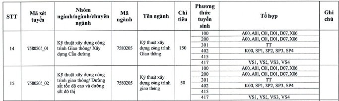 Ngành học ‘đi tắt đón đầu’ trong lĩnh vực vận tải, cơ hội việc làm rộng mở: 5 cơ sở đào tạo, điểm chuẩn ở mức trung bình khá là đỗ