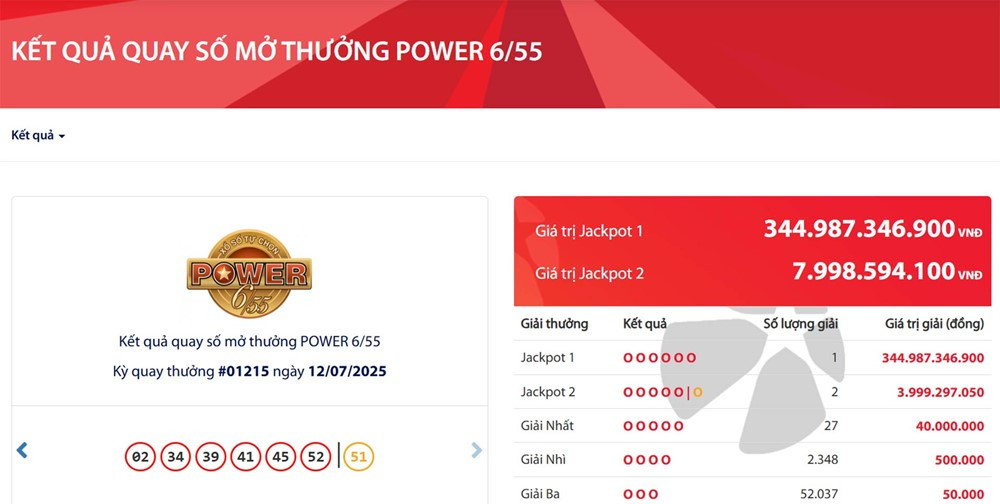 Một người vừa chính thức trúng độc đắc Vietlott cao kỷ lục hơn 344 tỷ đồng - ảnh 1