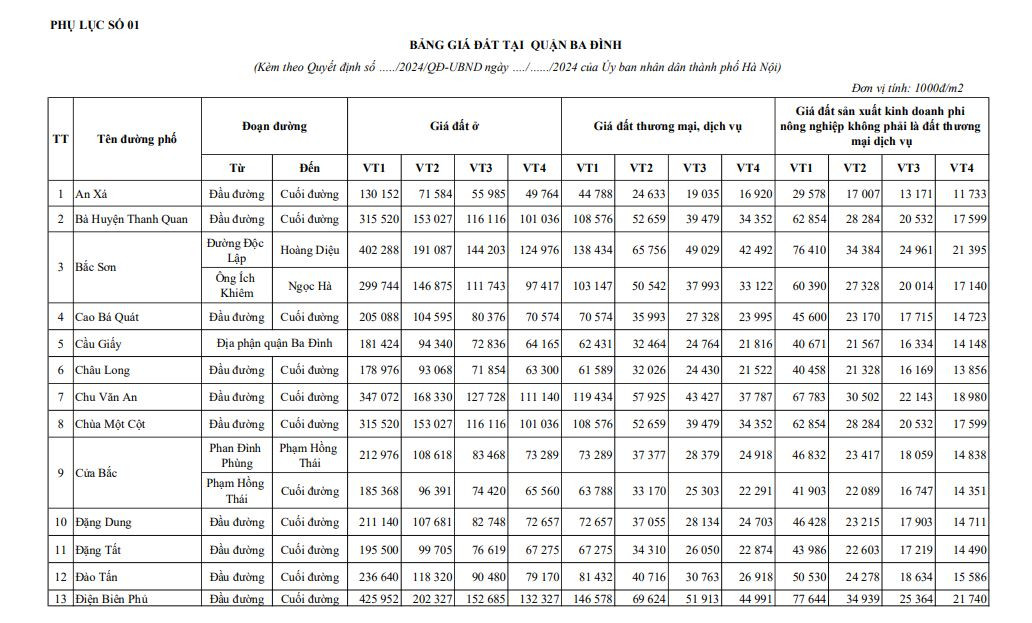 Cách tra cứu và thông tin chi tiết bảng giá đất Hà Nội mới nhất 2025- Ảnh 4. Cách tra cứu và thông tin chi tiết bảng giá đất Hà Nội mới nhất 2025- Ảnh 4.