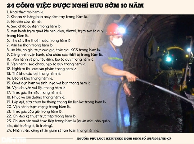 24 nghề đặc thù này được ưu ái nghỉ hưu trước 10 năm