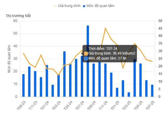 Bất ngờ với làn sóng giá đất 'rơi tự do' tại siêu thủ phủ công nghiệp mới sau sáp nhập- Ảnh 2. Bất ngờ với làn sóng giá đất 'rơi tự do' tại siêu thủ phủ công nghiệp mới sau sáp nhập- Ảnh 2.